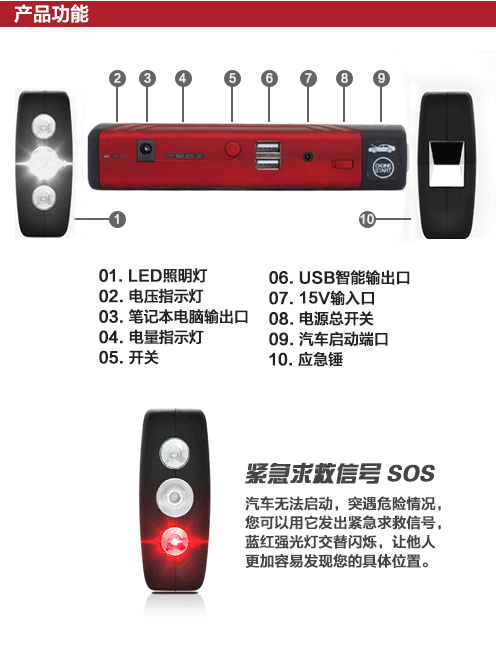 A10汽車(chē)應(yīng)急啟動(dòng)電源產(chǎn)品功能